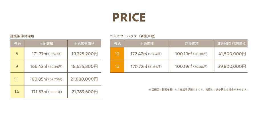 第1期販売区画